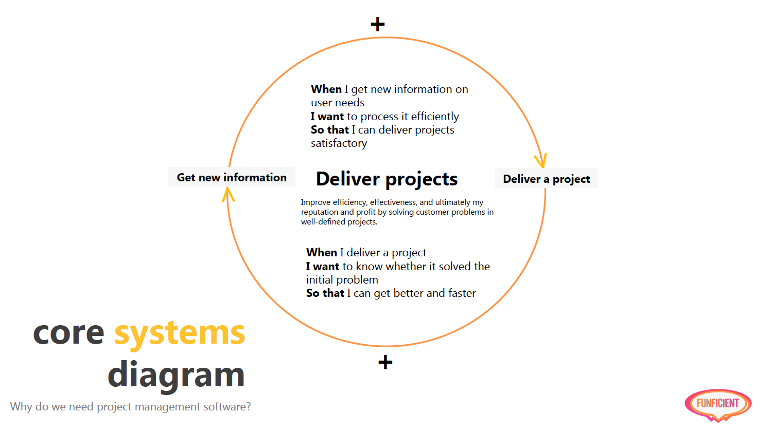 Core systems loop