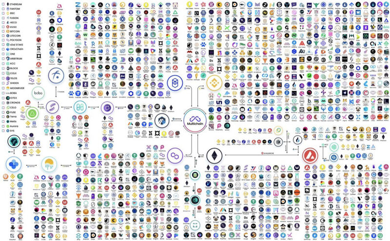 The complexity with cross-chain tokens.