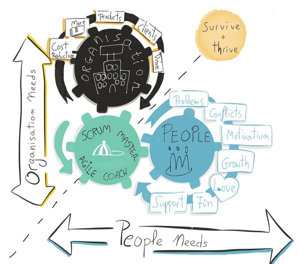 A practical toolkit for new Scrum Masters